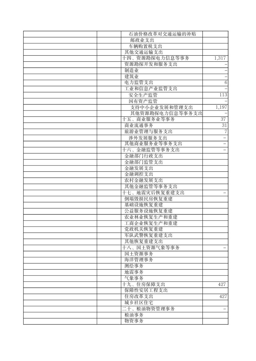 2011年財政一般預算收支決算表0003.jpg