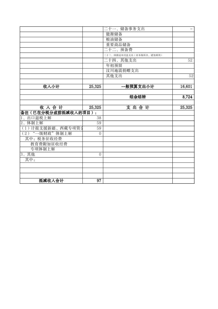 2011年財政一般預算收支決算表0004.jpg